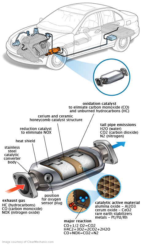 See U260F repair manual