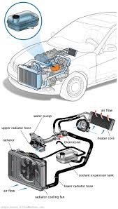 See U260F repair manual